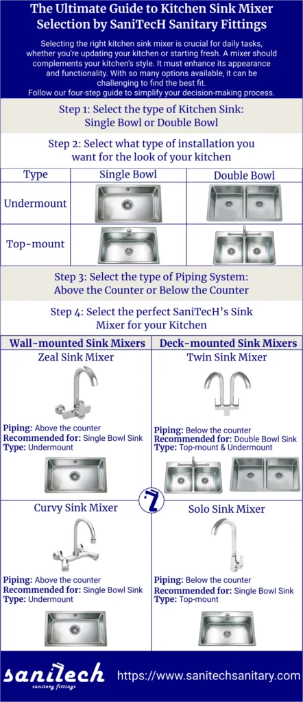 The Ultimate Guide to Kitchen Sink Mixer Selection - Infographics